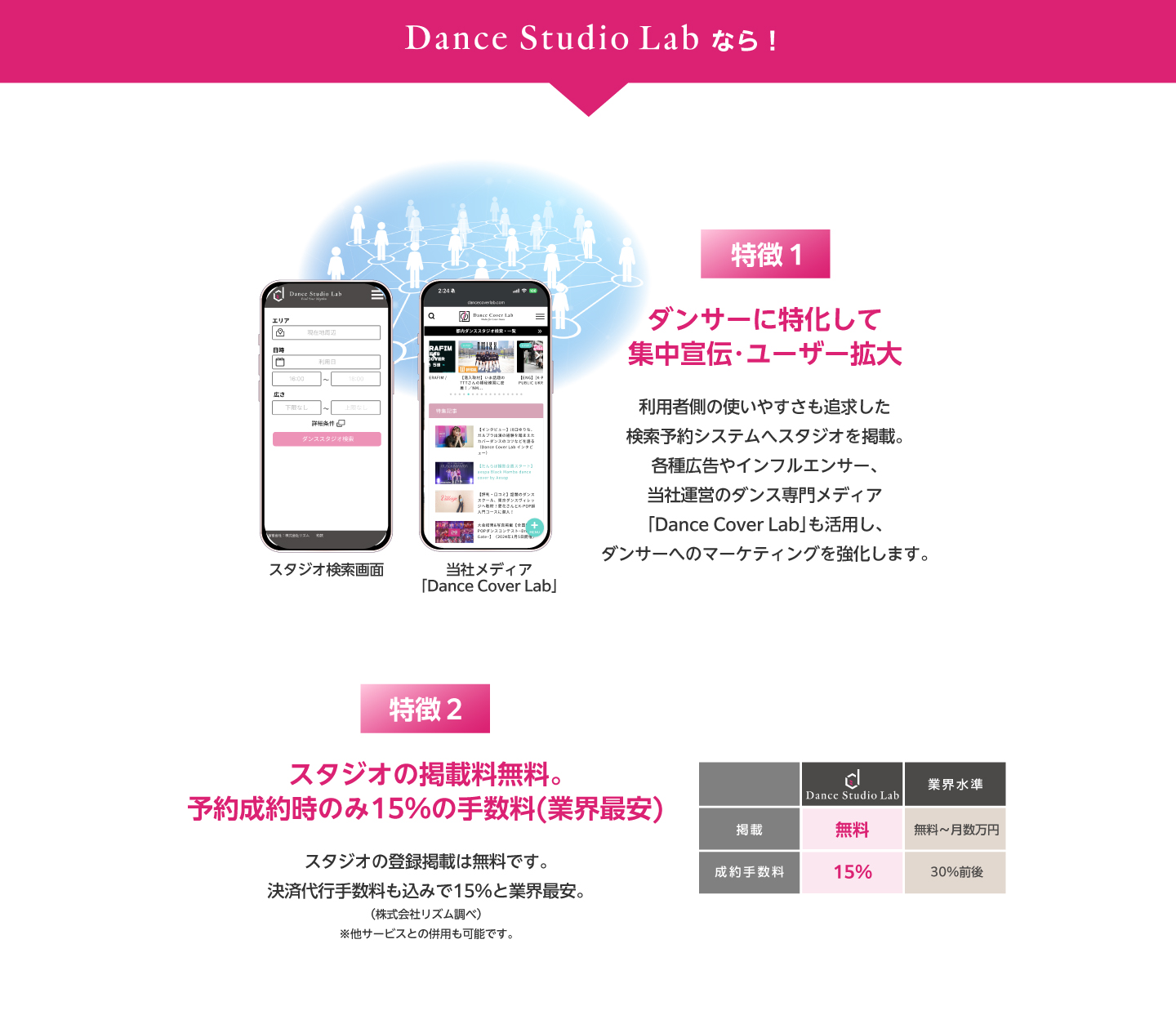 Dance Studio Labなら