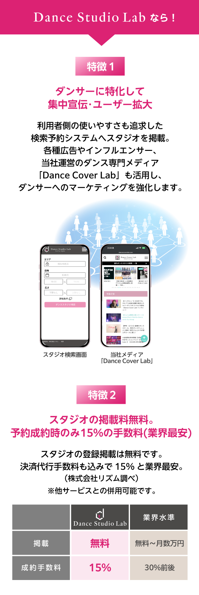 Dance Studio Labなら